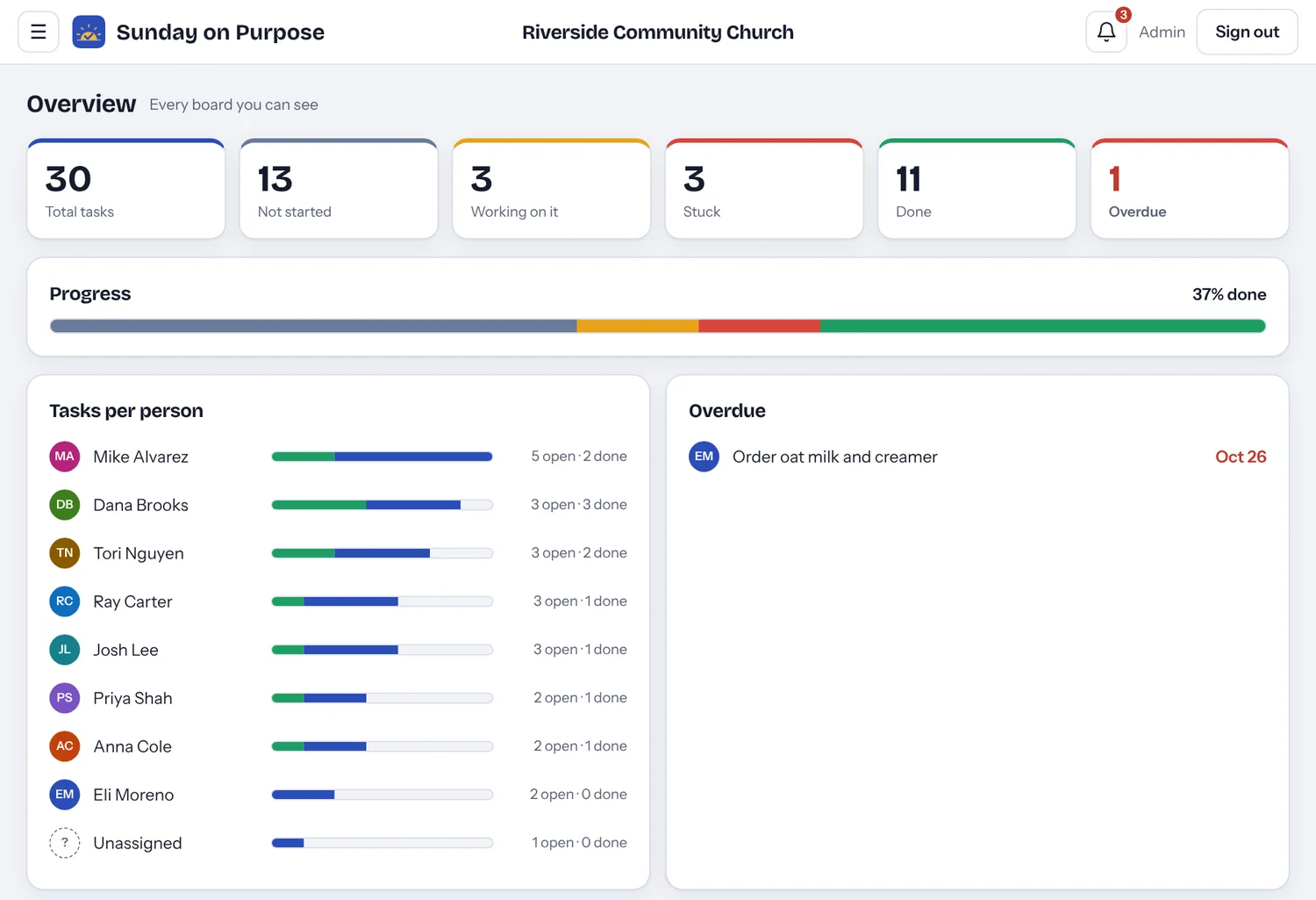 Dashboard view of Sunday on Purpose